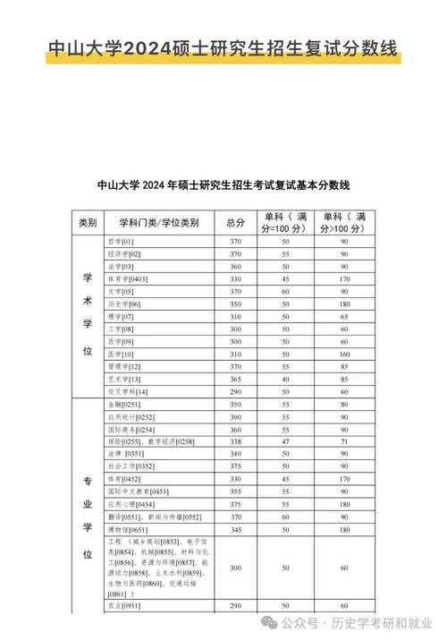 中山分数线大学有哪些_中山大学 分数线_中山录取分数线2021年