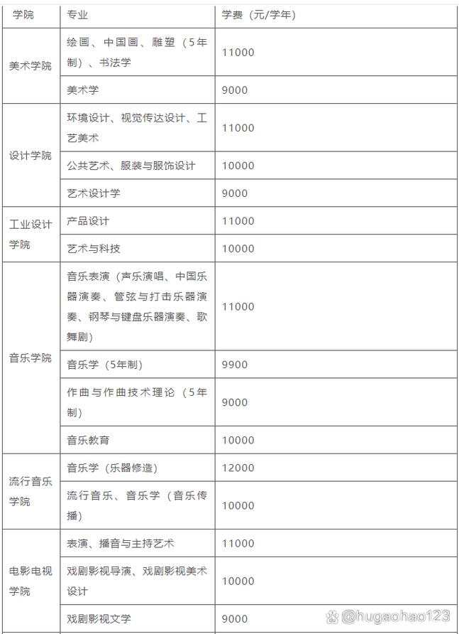 南京艺术学院投档分数线_南京艺术学院录取分数线_南京学院艺术生分数线