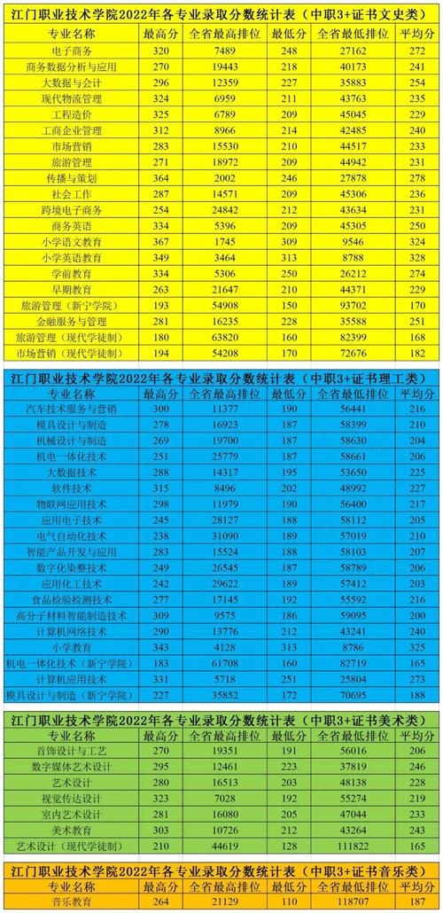 江门职业技术学院分数线_江门职业技术学院2021_江门职业技术学院2021年