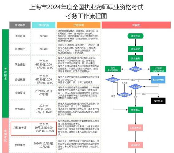 执业药师报考2020报名时间_执业药师报名2021具体时间_执业药师考试报名截止时间