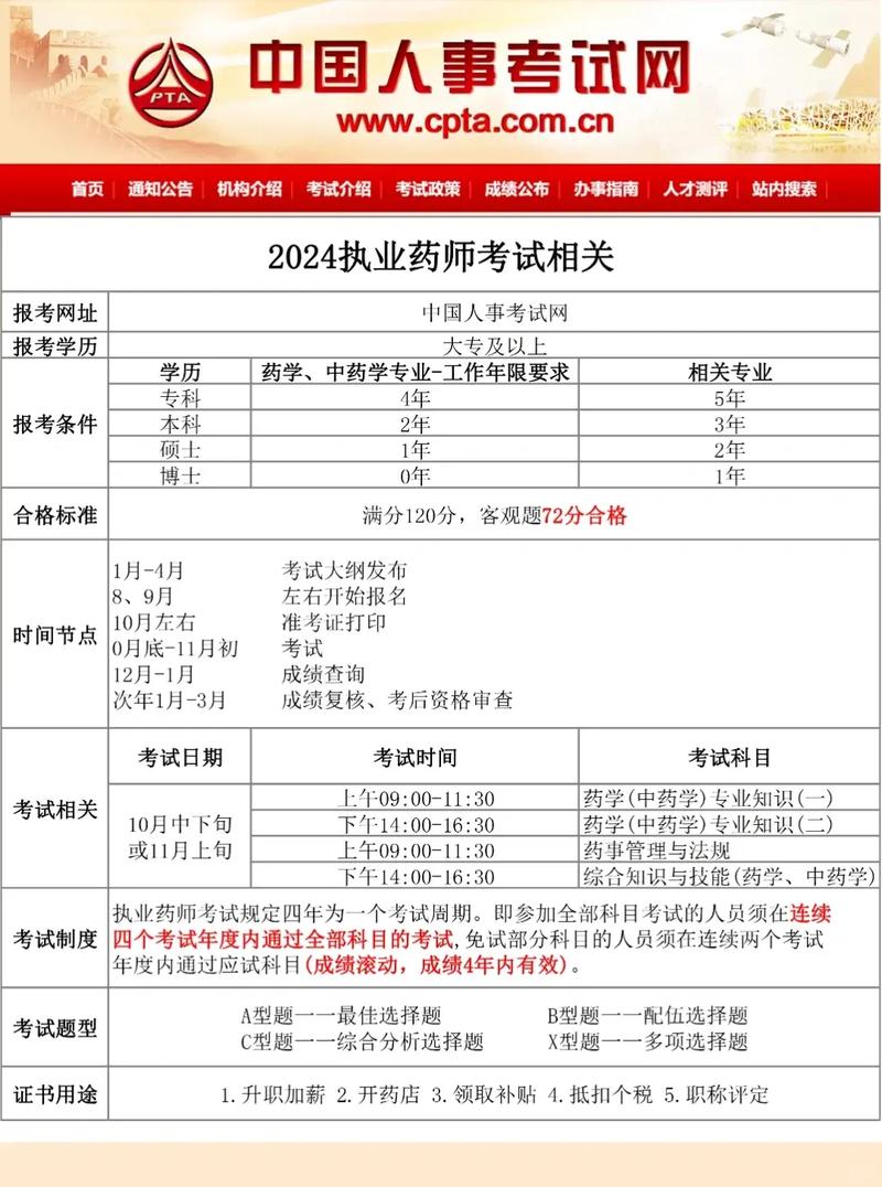 执业药师报考2020报名时间_执业药师考试报名截止时间_执业药师报名2021具体时间