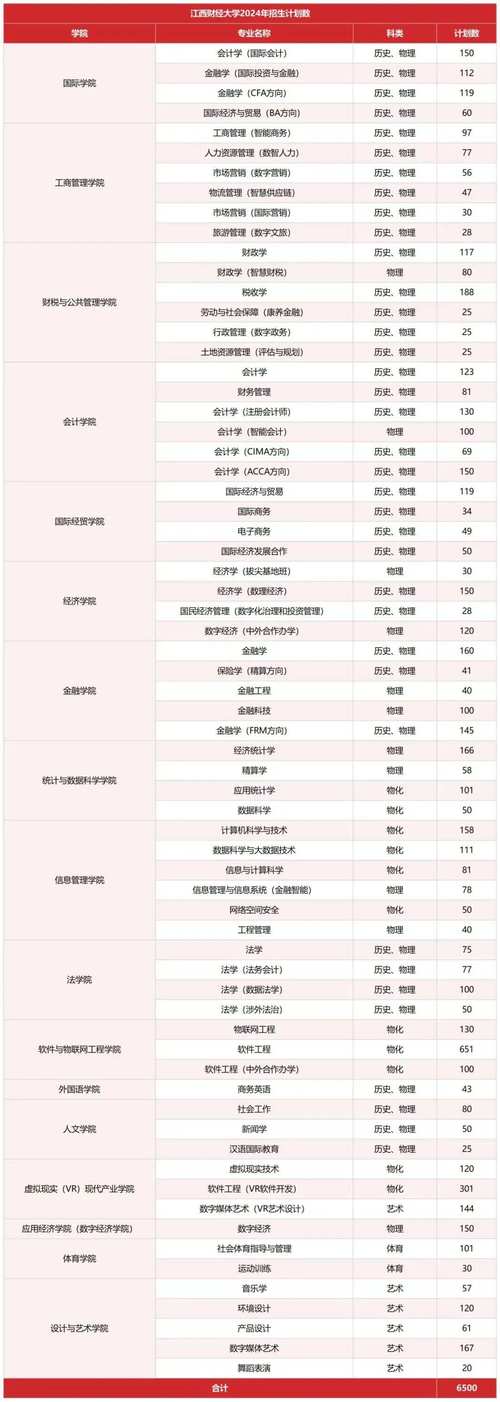 江西财经大学录取分数线_财经录取分数江西线大学是多少_江西财经大学的录取分数线