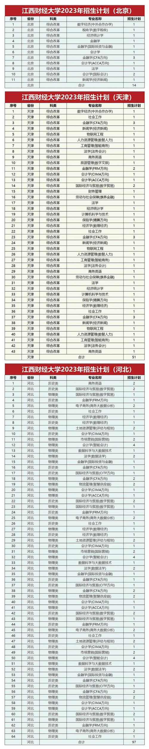 江西财经大学的录取分数线_江西财经大学录取分数线_财经录取分数江西线大学是多少