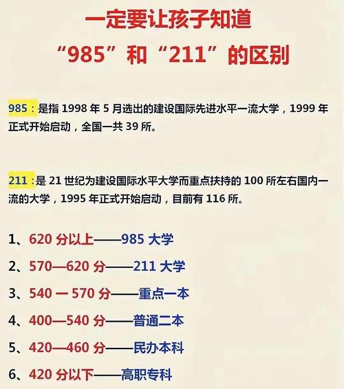 211大学名单排名_排名前十的211_211大学名次排名