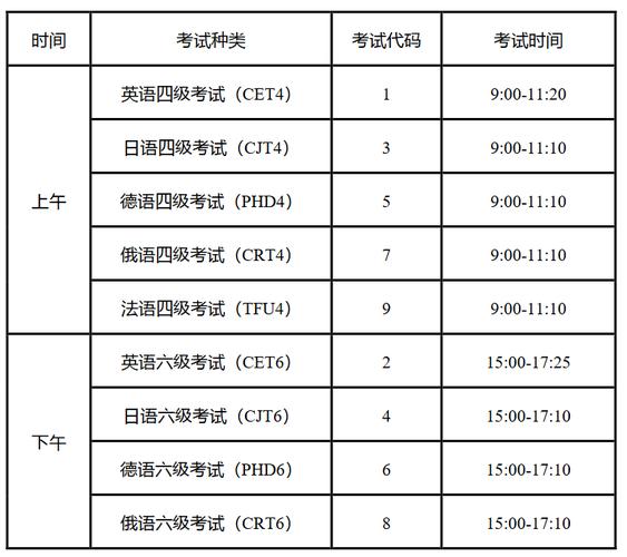 全国英语六级考试成绩查询入口_全国四六级考试成绩查询_六级查询考试成绩全国联网吗