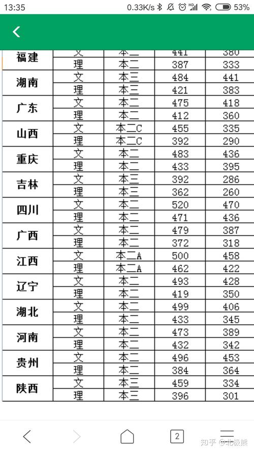 南京金陵学院分数线多少_江苏南京大学金陵学院录取分数_南京大学金陵学院分数线