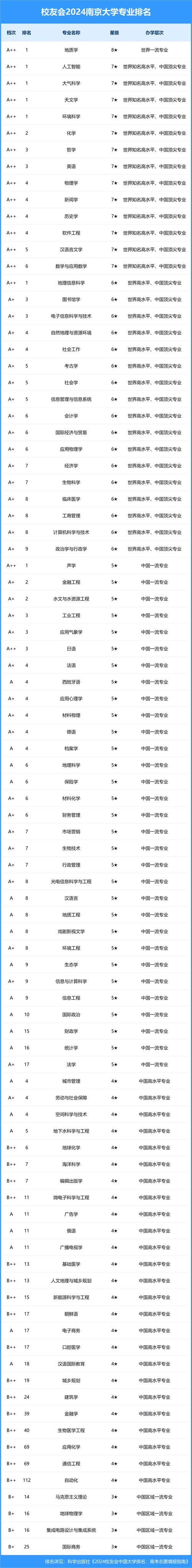 江苏南京大学金陵学院录取分数_南京金陵学院分数线多少_南京大学金陵学院分数线