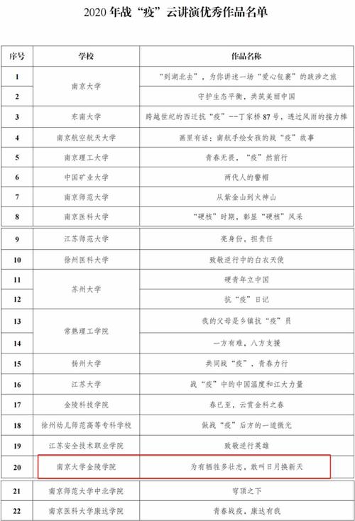 南京金陵学院分数线多少_江苏南京大学金陵学院录取分数_南京大学金陵学院分数线