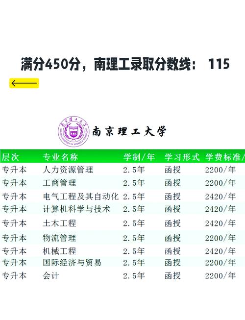 南京大学招生信息网官网本科_南京理工大学本科招生网_南京大学理学院官网