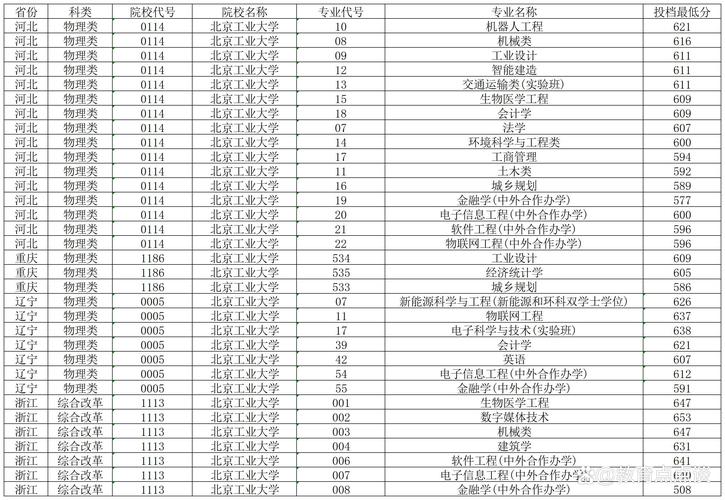 北京工业大学招生网_北京工业大学招办_北京工业大学招生