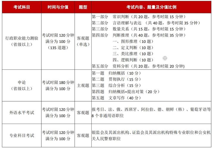 国家公务员考试成绩什么时候出来_公务员考试成绩出来了_国家公务员考试成绩什么时候出来