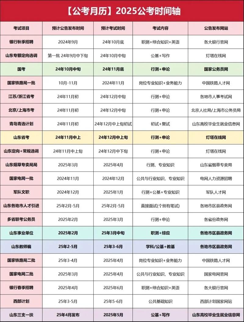 国家公务员考试成绩什么时候出来_国家公务员考试成绩什么时候出来_公务员考试成绩出来了