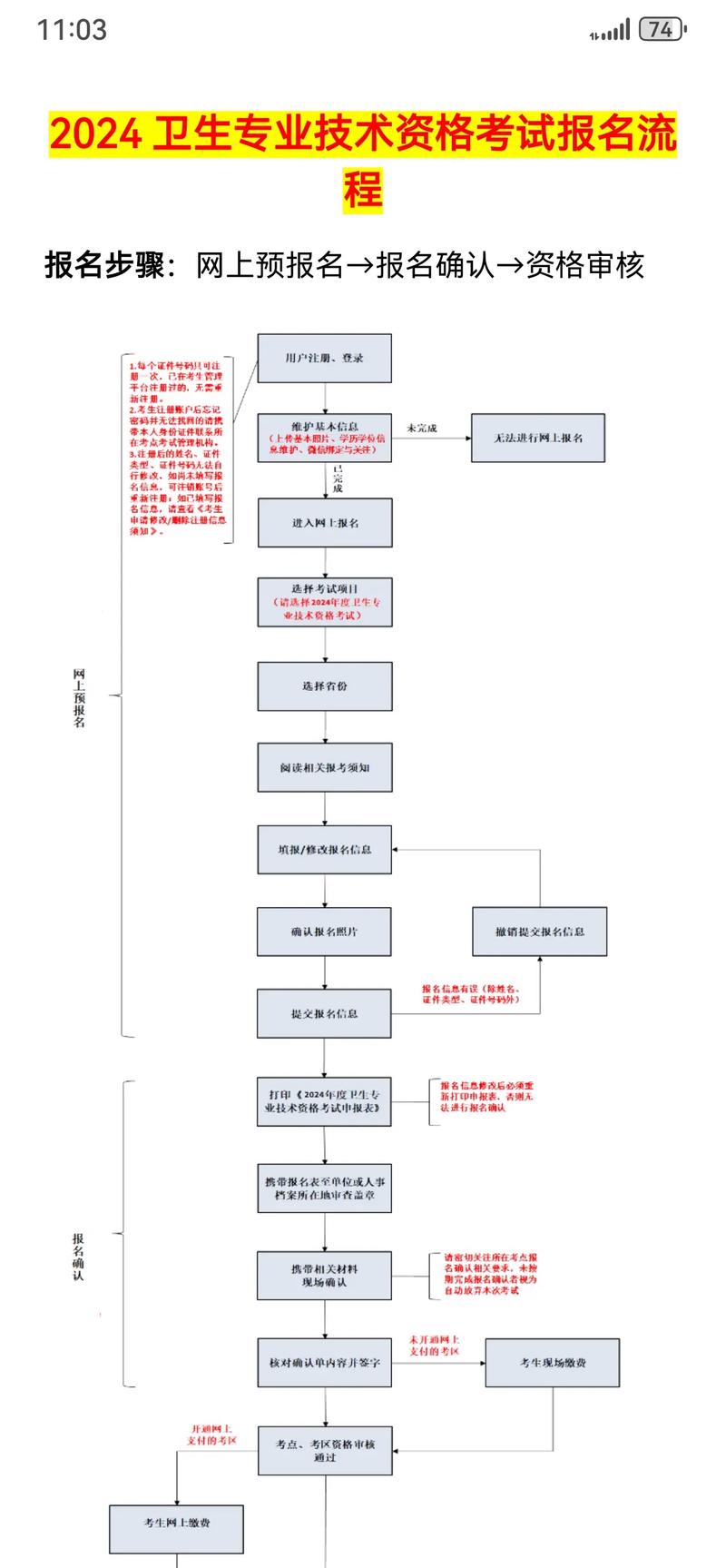 医学技术成绩查询_国家医学考试网技能成绩查询入口_医学技能考试怎么查询成绩