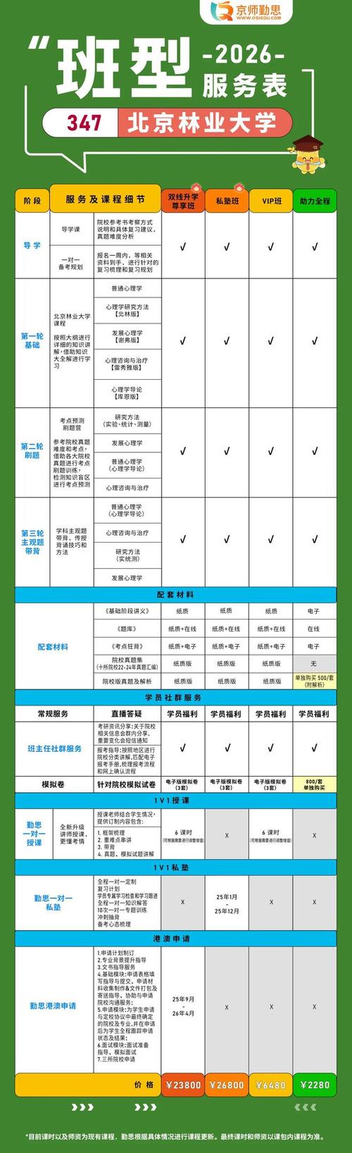 北京林业大学招生网_林业招生大学北京网官网_北京林业大学招办