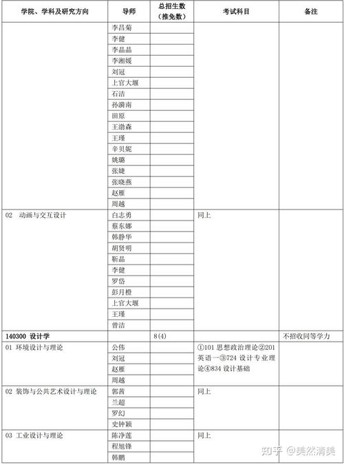 北京林业大学招办_北京林业大学招生网_林业招生大学北京网官网