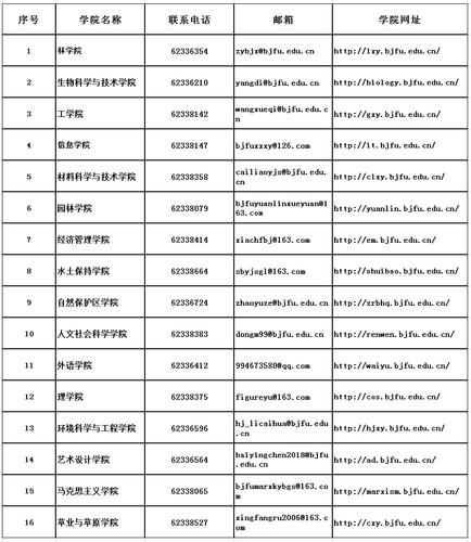 林业招生大学北京网官网_北京林业大学招生网_北京林业大学招办