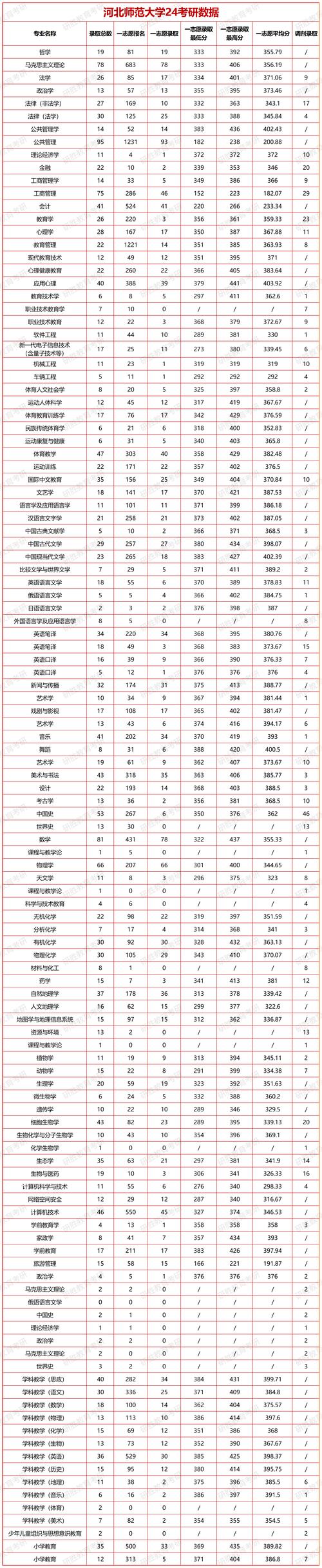 河北师大的分数线_河北师范大学河北省分数线_河北师范大学2021录取分数线