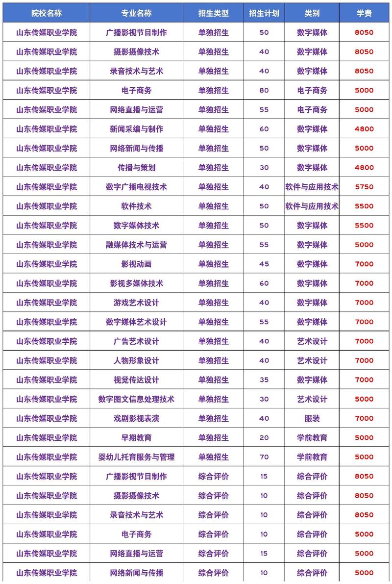 200多分能上公办大学吗_200分能上什么学校_200多分学校