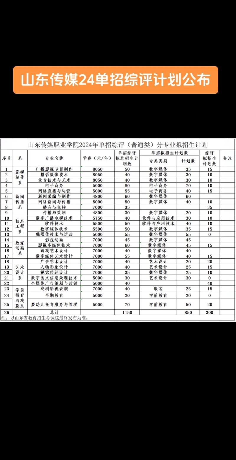 200多分学校_200多分能上公办大学吗_200分能上什么学校