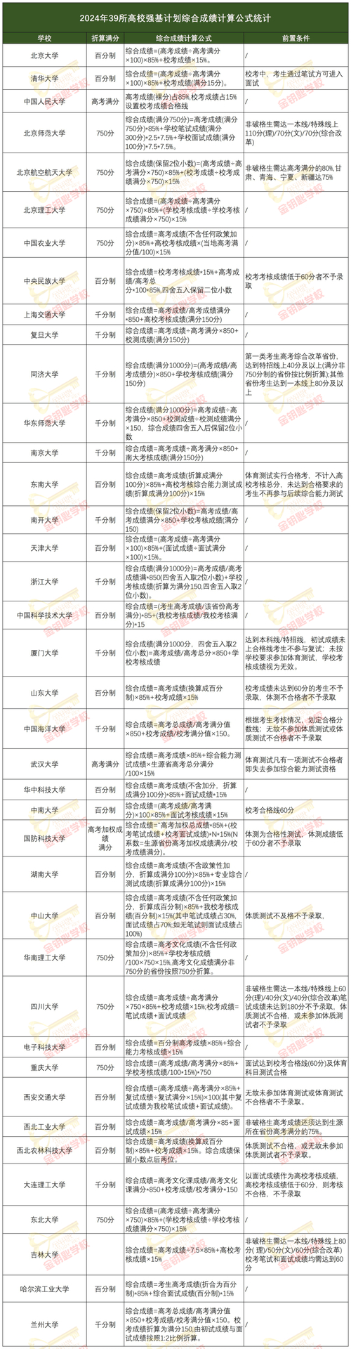 山东科技大学录取分数线_山东大学科技大学录取分数线_科技录取分数山东线大学是多少