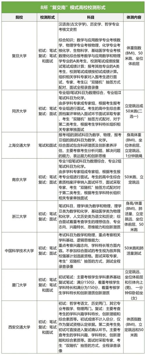 科技录取分数山东线大学是多少_山东科技大学录取分数线_山东大学科技大学录取分数线