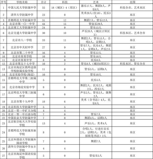 北京外国语大学招生_北京外国语大学小语种招生_北京外国语大学国际招生