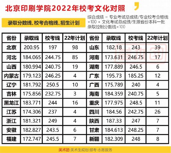 北京印刷学院最低分数线_北京印刷学院历年分数线_北京印刷学院分数线