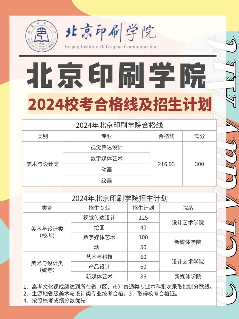 北京印刷学院历年分数线_北京印刷学院分数线_北京印刷学院最低分数线