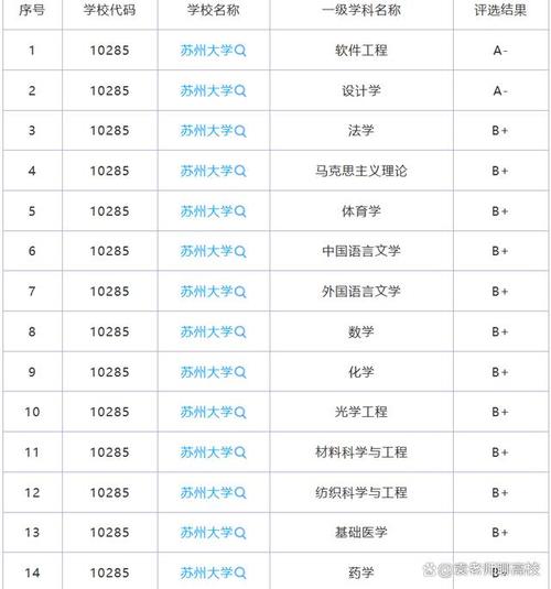 苏州大学往年高考分数_苏州大学历年分数线_苏州大学历年高考分数线