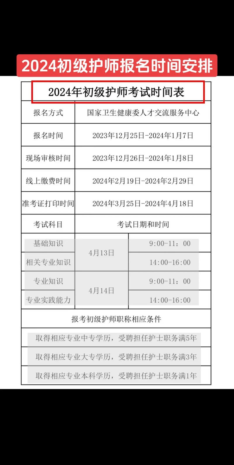 护师报名入口2020_护师报名时间2022年报名入口_全国护师报名时间