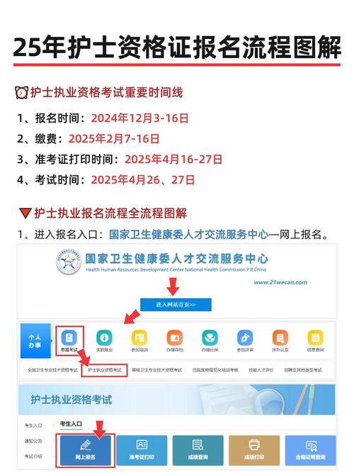 护士资格成绩查询2021_护士资格证的成绩查询_护士资格证成绩查询时间2020