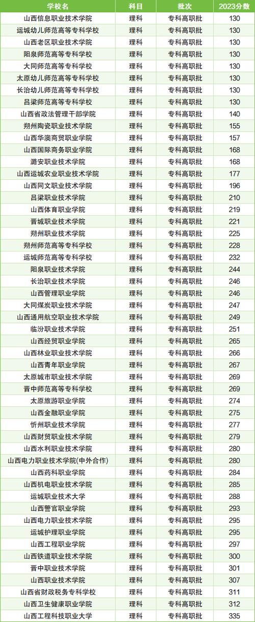 太原工业学院最低分数线_太原工业学院分数线_太原分数工业学院线多少