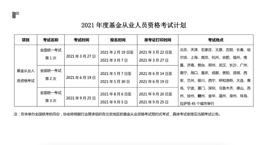 基金从业资格证考试报名入口官网_中国从业资格考试_从业资格证考试网站