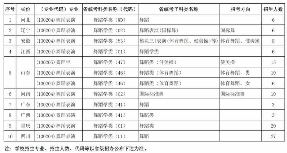 成都体育学院招生网_成都体育学院招生章程_成都体育学院招生网信息网