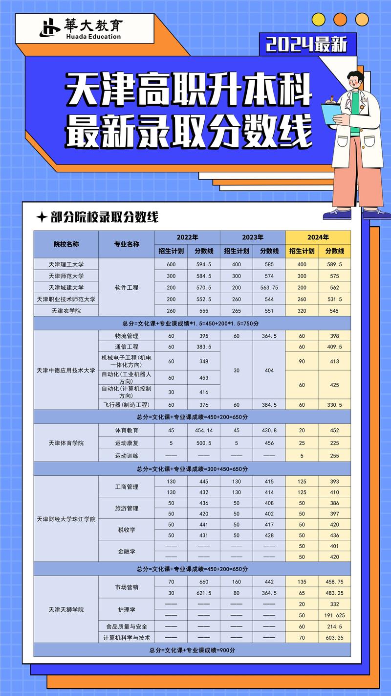 天津自考出成绩_天津高自考成绩查询_天津自考成绩怎么查