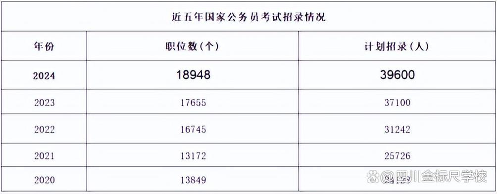 天津公务员考官网_天津公务员考试服务平台_天津市公务员考试网