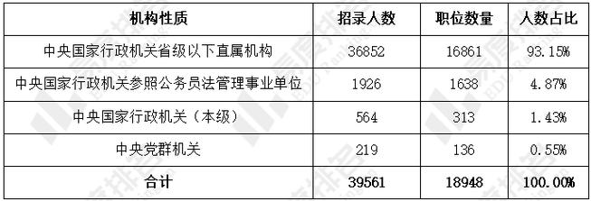 天津公务员考试服务平台_天津市公务员考试网_天津公务员考官网