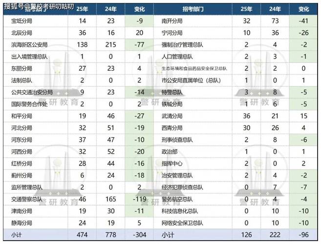 天津公务员考试服务平台_天津市公务员考试网_天津公务员考官网