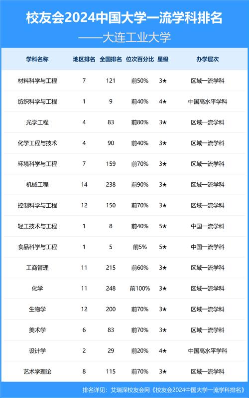 大连工业大学的分数线是多少_分数大连工业线大学有多少_大连工业大学分数线