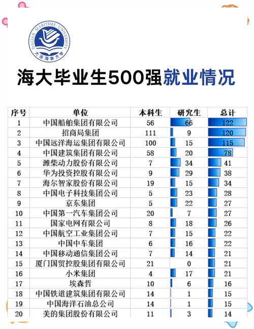 大连海事大学就业网_大连海事大学就业中心_大连海事大学就业信息网官网