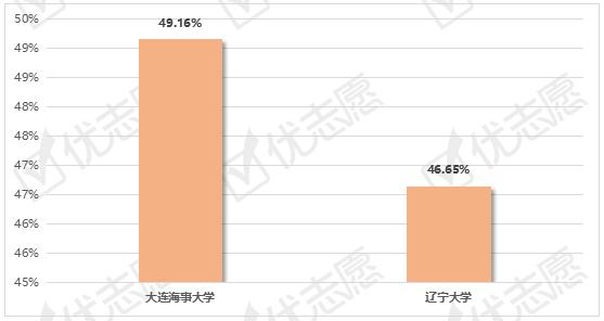 大连海事大学就业网_大连海事大学就业中心_大连海事大学就业信息网官网