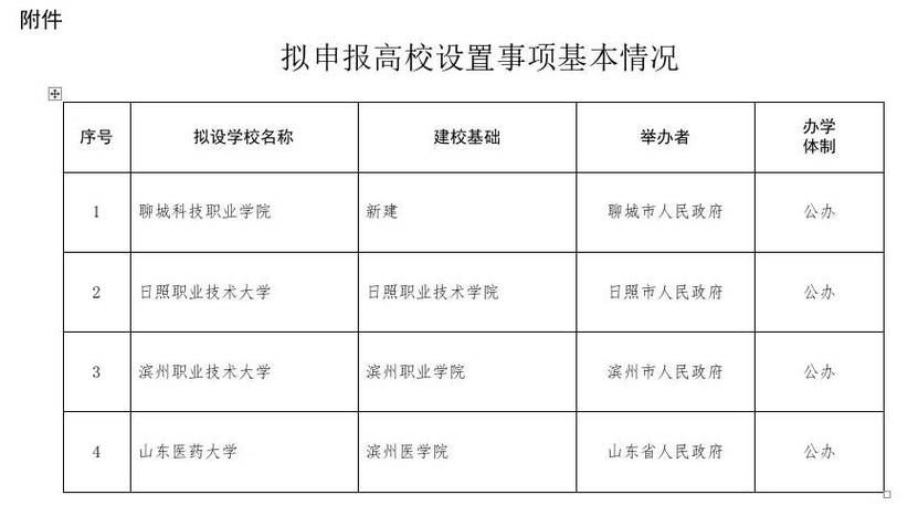 滨州医学院专科多少分_滨州医学院专科分数线_滨州医学院专科最低分数线