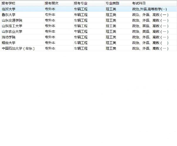 车辆工程类大学排名_各大学车辆工程专业排名_车辆工程专业大学排名