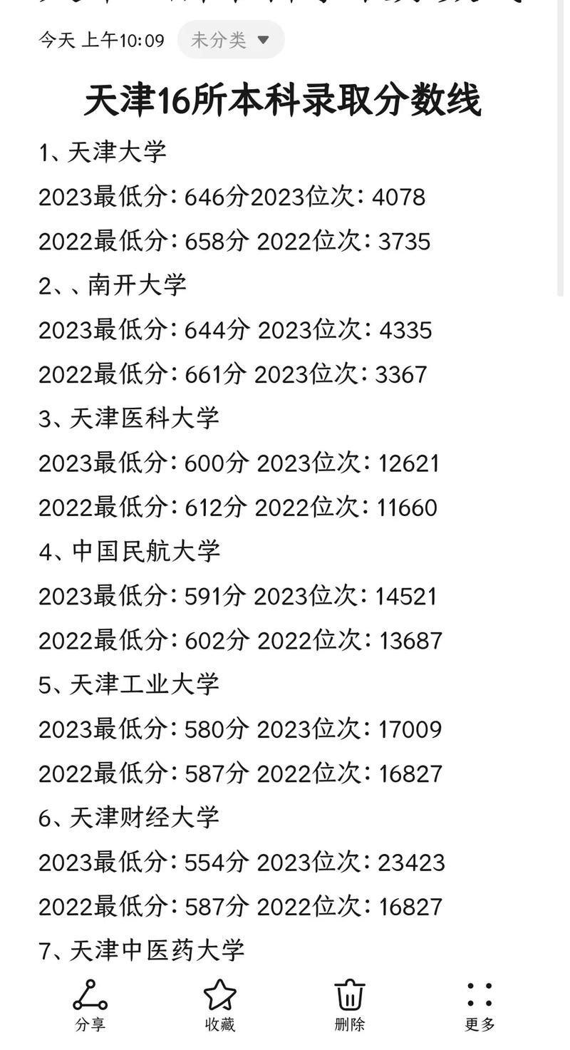 天津医科大学录取分数线_天津医科类大学分数线_天津大学医学院分数线