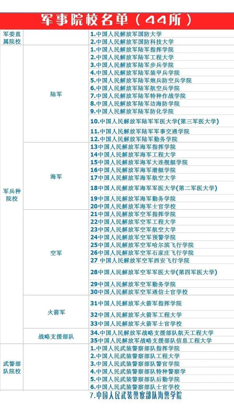 军医大学招生简章2021_第三军医大学招生网_军医大学招生计划