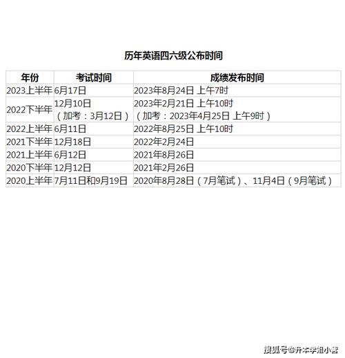 六级考试成绩什么时候出2022_六级成绩出时间_六级考试成绩啥时候出