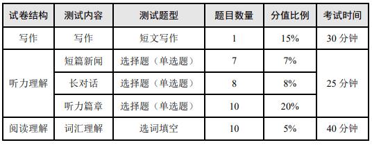 六级成绩出时间_六级考试成绩什么时候出2022_六级考试成绩啥时候出