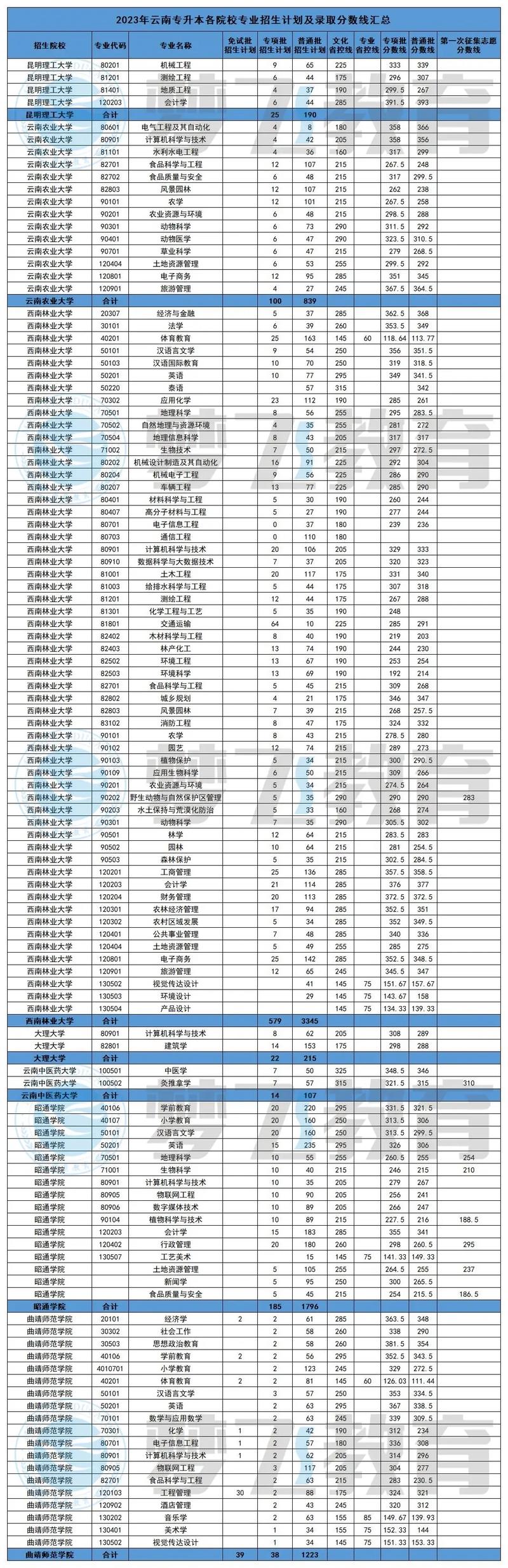 龙招港官网黑龙江省录取查询入口_黑龙江龙招港录取查询2021_黑龙江龙招港录取结果查询