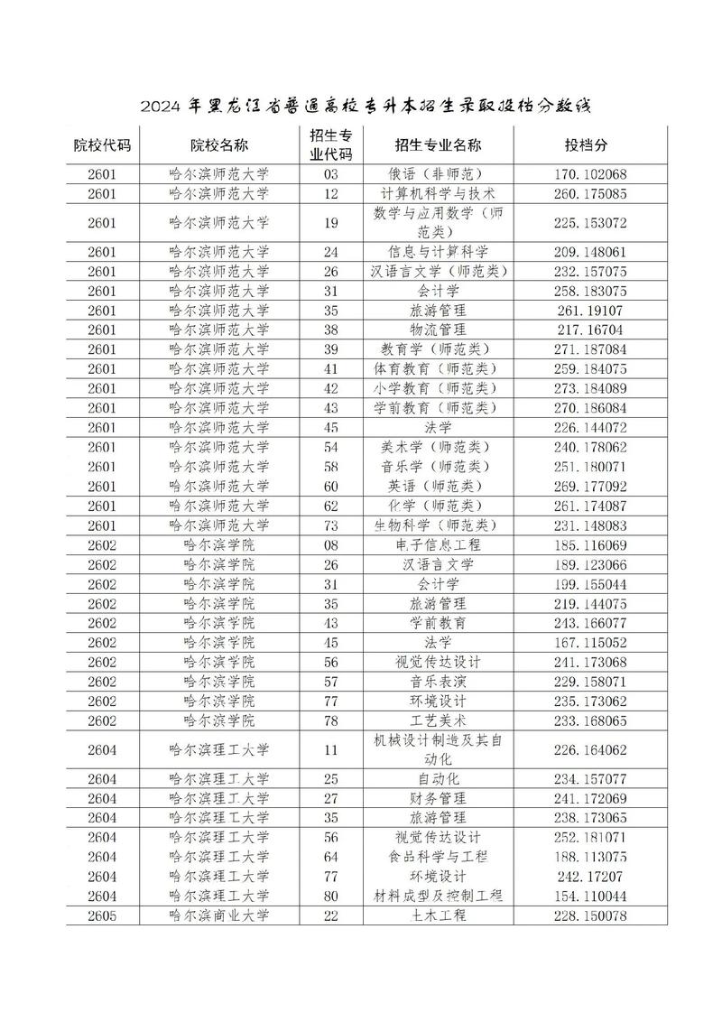 黑龙江龙招港录取结果查询_黑龙江龙招港录取查询2021_龙招港官网黑龙江省录取查询入口