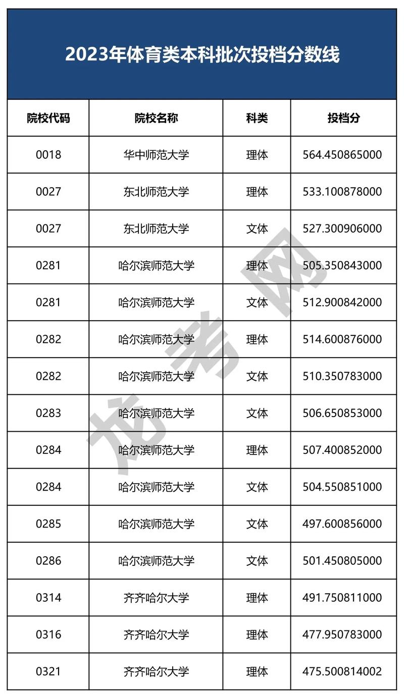 黑龙江龙招港录取结果查询_黑龙江龙招港录取查询2021_龙招港官网黑龙江省录取查询入口